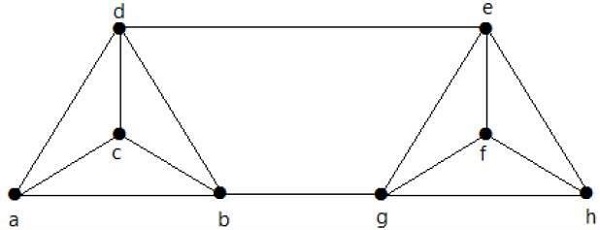 Vertex Connectivity