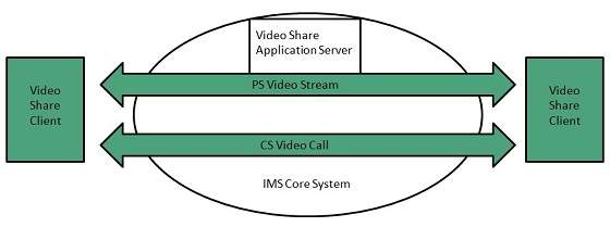 internet_technologies_tutorial