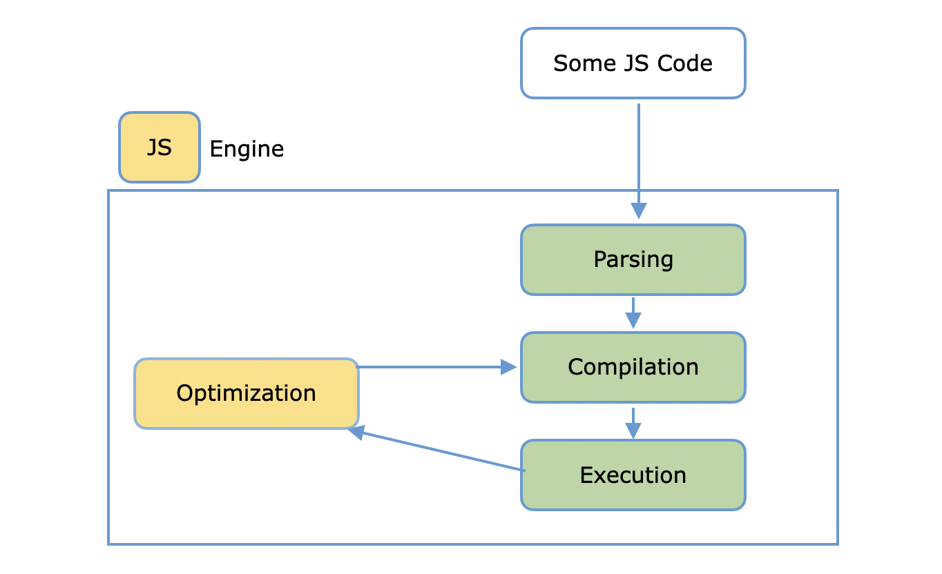 JavaScript 中的 JIT
