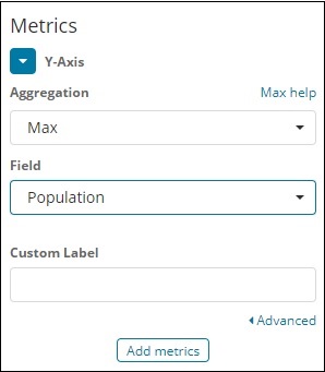 maxpopulation