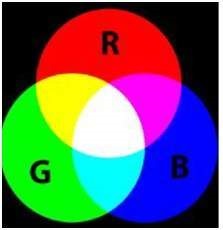 RGB 颜色空间