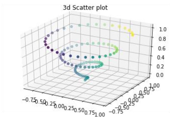 3D 散点图