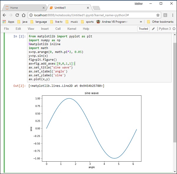 Jupyter Notebook 输出