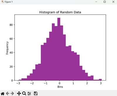 Histogram