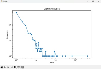 Zipf 分布