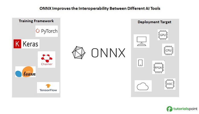 ONNX 简介