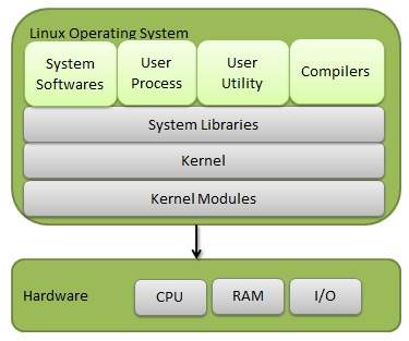 Linux操作系统
