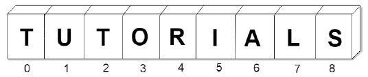 字符串教程