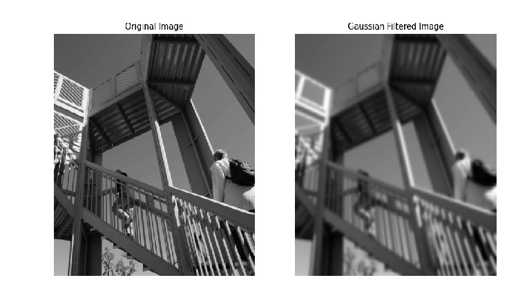 scipy_ascent_method_two