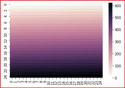 立方体螺旋