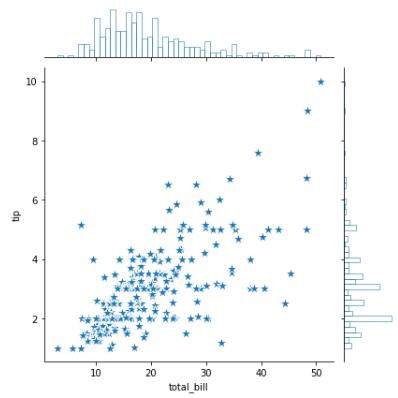 jointplot