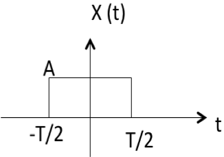 门系统的傅里叶变换