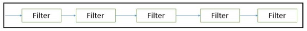 Batch Sequential