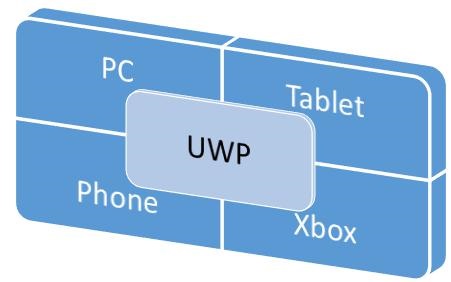 通用 Windows 应用