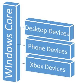 通用 Windows 平台