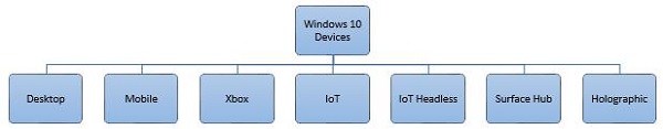 Windows 设备