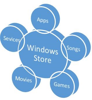 Windows 应用商店